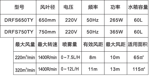 噴霧風(fēng)扇-650、750高端落地橢圓參數(shù)表.jpg