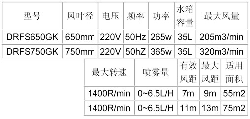 噴霧風(fēng)扇-650、750龜殼參數(shù)表.jpg