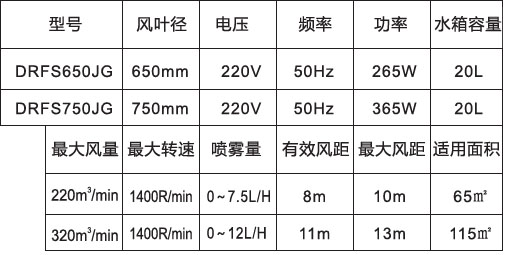 噴霧風(fēng)扇-650、750高端掛墻防雨參數(shù)表.jpg