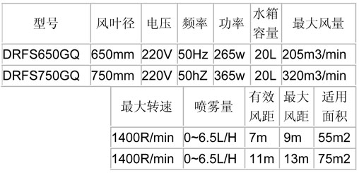 噴霧風(fēng)扇-650、750經(jīng)濟(jì)掛墻參數(shù)表.jpg